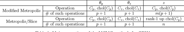 Figure 4 for Gaussian Process Regression with Heteroscedastic or Non-Gaussian Residuals
