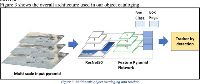Figure 3 for Contextual Sense Making by Fusing Scene Classification, Detections, and Events in Full Motion Video