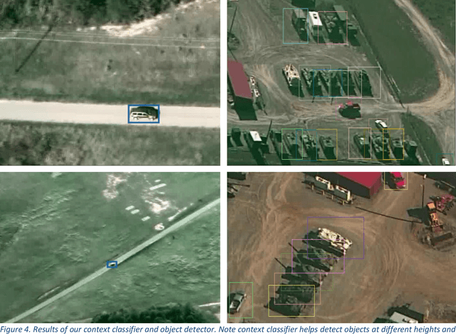 Figure 4 for Contextual Sense Making by Fusing Scene Classification, Detections, and Events in Full Motion Video