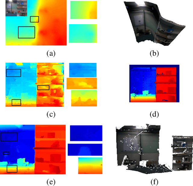 Figure 1 for Indoor dense depth map at drone hovering
