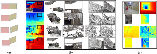 Figure 4 for Indoor dense depth map at drone hovering