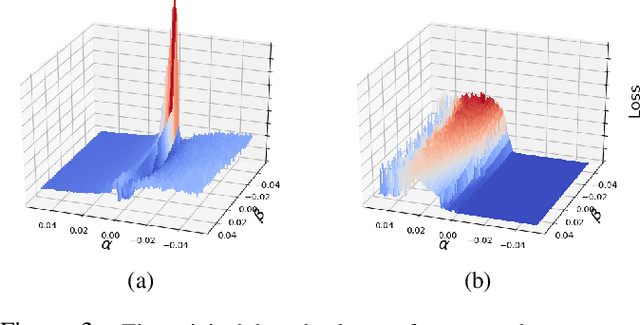 Figure 3 for Generating Adversarial Computer Programs using Optimized Obfuscations