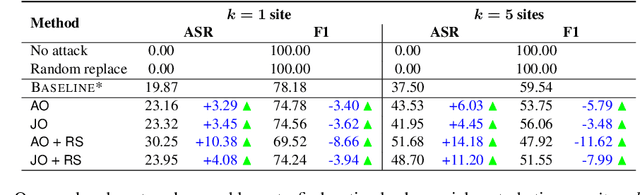 Figure 1 for Generating Adversarial Computer Programs using Optimized Obfuscations
