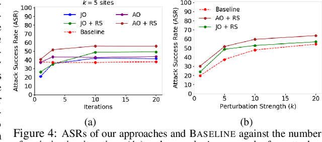 Figure 4 for Generating Adversarial Computer Programs using Optimized Obfuscations