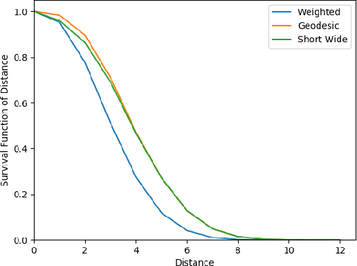 Figure 3 for Short and Wide Network Paths