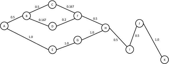 Figure 1 for Short and Wide Network Paths