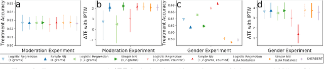 Figure 2 for Adjusting for Confounders with Text: Challenges and an Empirical Evaluation Framework for Causal Inference