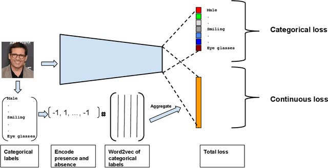 Figure 1 for AugLabel: Exploiting Word Representations to Augment Labels for Face Attribute Classification