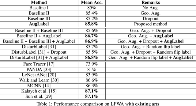 Figure 2 for AugLabel: Exploiting Word Representations to Augment Labels for Face Attribute Classification