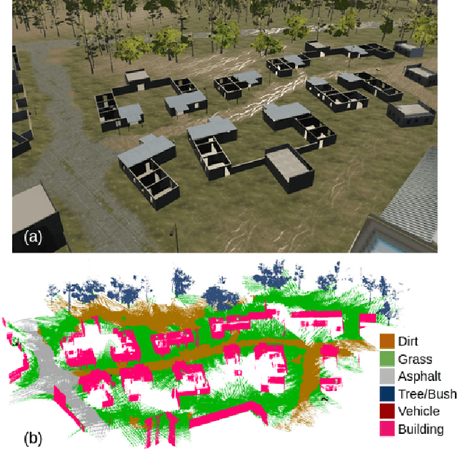 Figure 1 for Kimera-Multi: a System for Distributed Multi-Robot Metric-Semantic Simultaneous Localization and Mapping