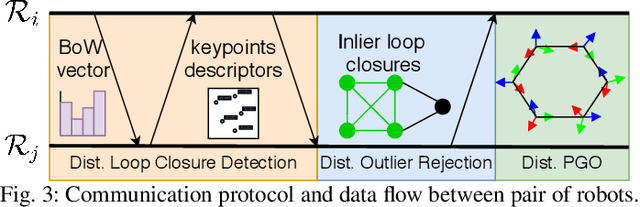 Figure 3 for Kimera-Multi: a System for Distributed Multi-Robot Metric-Semantic Simultaneous Localization and Mapping