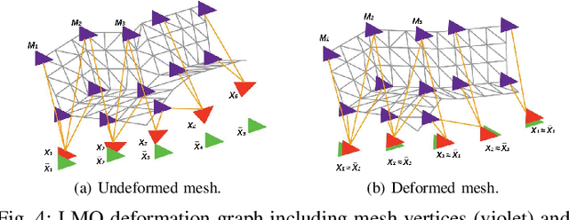 Figure 4 for Kimera-Multi: a System for Distributed Multi-Robot Metric-Semantic Simultaneous Localization and Mapping