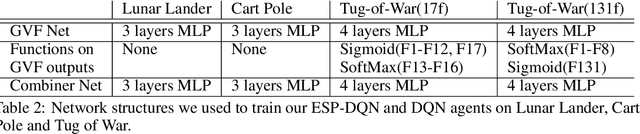 Figure 4 for Contrastive Explanations for Reinforcement Learning via Embedded Self Predictions