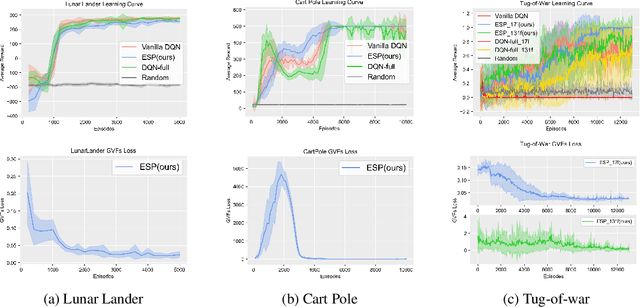 Figure 1 for Contrastive Explanations for Reinforcement Learning via Embedded Self Predictions