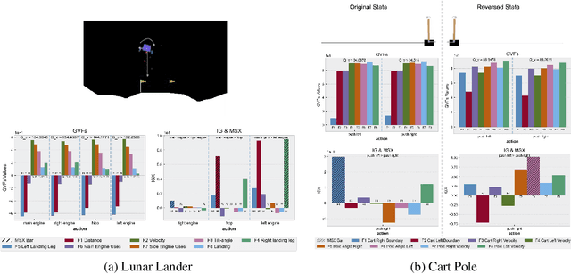 Figure 3 for Contrastive Explanations for Reinforcement Learning via Embedded Self Predictions