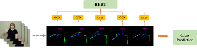 Figure 1 for Pose-based Sign Language Recognition using GCN and BERT