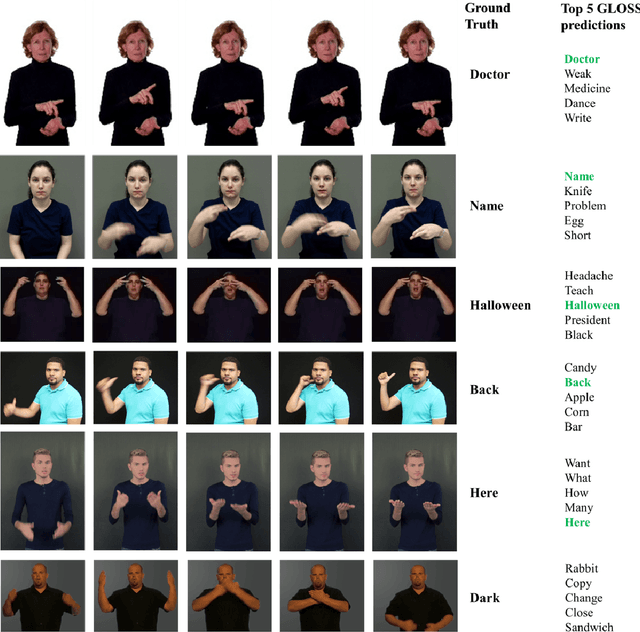 Figure 4 for Pose-based Sign Language Recognition using GCN and BERT