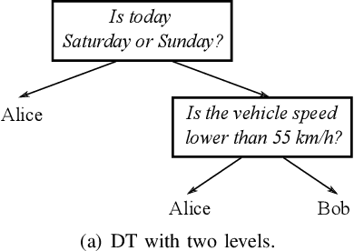 Figure 1 for Secure Routine: A Routine-Based Algorithm for Drivers Identification