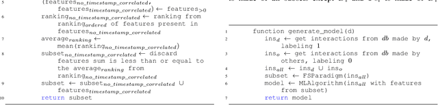 Figure 2 for Secure Routine: A Routine-Based Algorithm for Drivers Identification