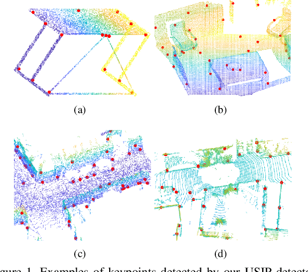 Figure 1 for USIP: Unsupervised Stable Interest Point Detection from 3D Point Clouds