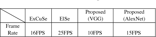 Figure 4 for Head Mounted Pupil Tracking Using Convolutional Neural Network