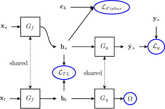 Figure 3 for Fisher Deep Domain Adaptation
