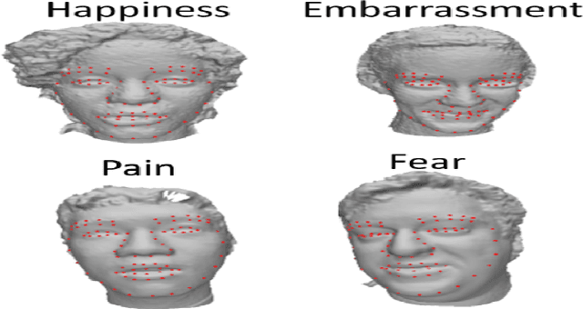 Figure 1 for Impact of multiple modalities on emotion recognition: investigation into 3d facial landmarks, action units, and physiological data