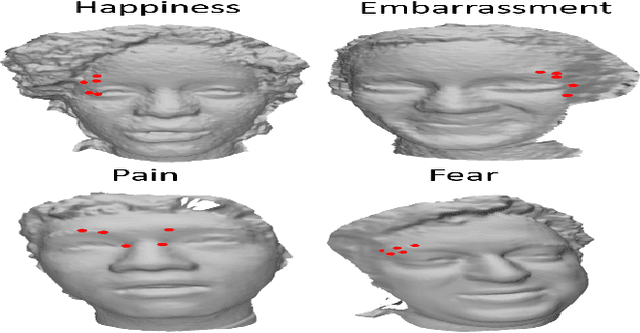 Figure 3 for Impact of multiple modalities on emotion recognition: investigation into 3d facial landmarks, action units, and physiological data