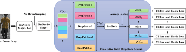 Figure 2 for Incomplete Descriptor Mining with Elastic Loss for Person Re-Identification