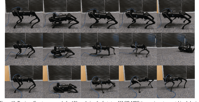 Figure 2 for Hybrid iLQR Model Predictive Control for Contact Implicit Stabilization on Legged Robots