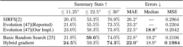 Figure 4 for Learning to Generate Synthetic 3D Training Data through Hybrid Gradient