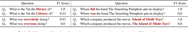 Figure 3 for Can Question Rewriting Help Conversational Question Answering?