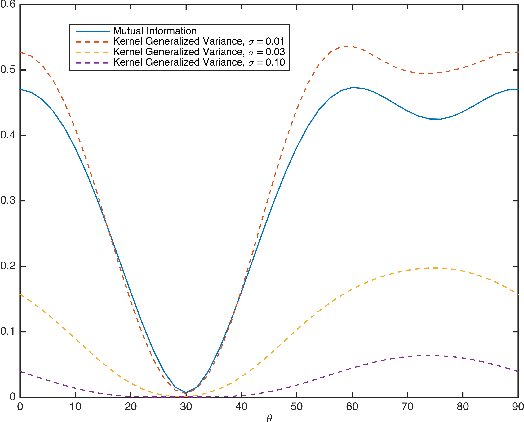 Figure 1 for Randomized Independent Component Analysis