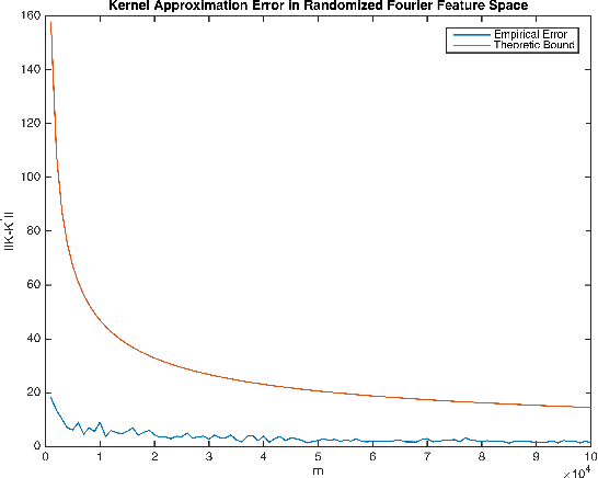 Figure 2 for Randomized Independent Component Analysis