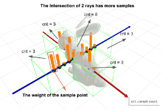 Figure 3 for Orbeez-SLAM: A Real-time Monocular Visual SLAM with ORB Features and NeRF-realized Mapping