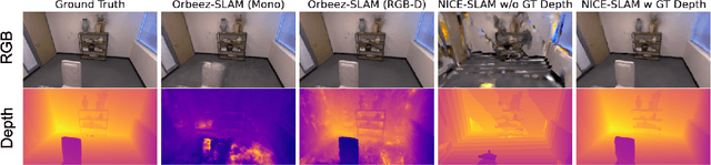 Figure 4 for Orbeez-SLAM: A Real-time Monocular Visual SLAM with ORB Features and NeRF-realized Mapping
