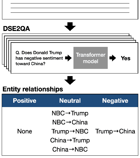 Figure 1 for Who Blames or Endorses Whom? Entity-to-Entity Directed Sentiment Extraction in News Text