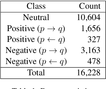 Figure 2 for Who Blames or Endorses Whom? Entity-to-Entity Directed Sentiment Extraction in News Text