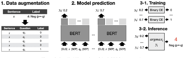 Figure 3 for Who Blames or Endorses Whom? Entity-to-Entity Directed Sentiment Extraction in News Text