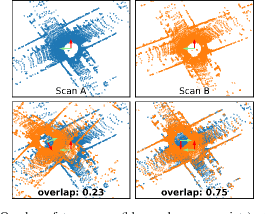 Figure 1 for OverlapNet: Loop Closing for LiDAR-based SLAM