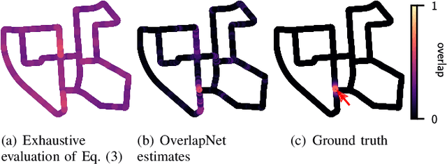 Figure 2 for OverlapNet: Loop Closing for LiDAR-based SLAM