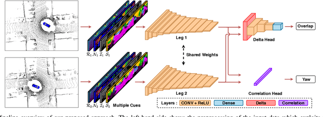 Figure 3 for OverlapNet: Loop Closing for LiDAR-based SLAM