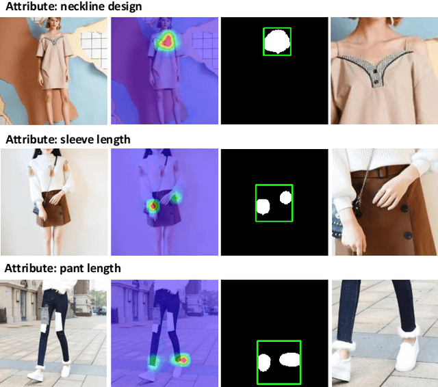 Figure 3 for Fine-Grained Fashion Similarity Prediction by Attribute-Specific Embedding Learning