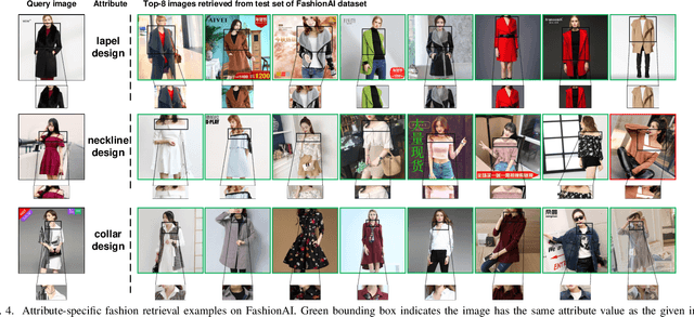 Figure 4 for Fine-Grained Fashion Similarity Prediction by Attribute-Specific Embedding Learning