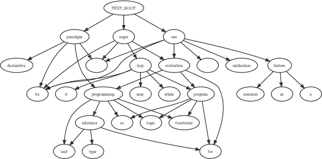 Figure 3 for A Gaze into the Internal Logic of Graph Neural Networks, with Logic