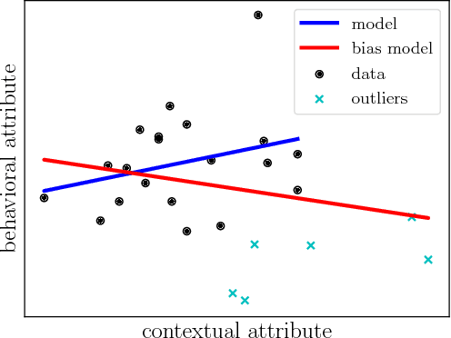 Figure 3 for Detecting Outliers in Data with Correlated Measures