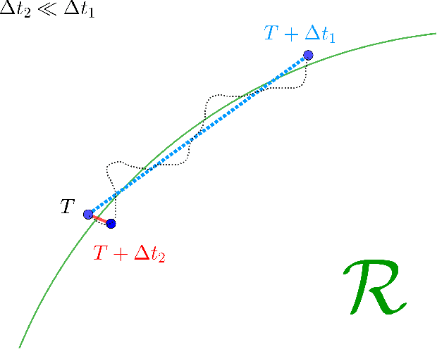 Figure 2 for Channel Characterization of Diffusion-based Molecular Communication with Multiple Fully-absorbing Receivers