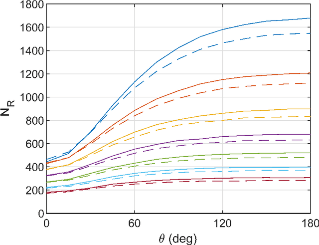 Figure 3 for Channel Characterization of Diffusion-based Molecular Communication with Multiple Fully-absorbing Receivers