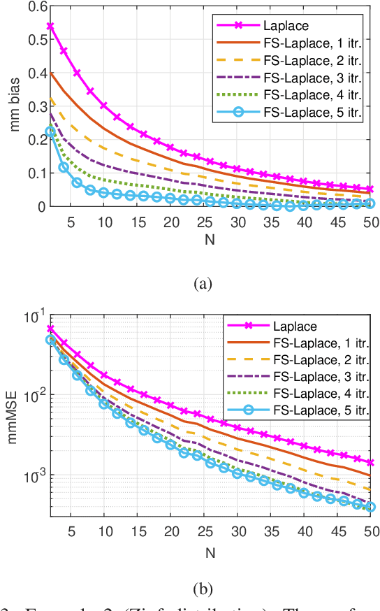 Figure 3 for Non-Bayesian Parametric Missing-Mass Estimation