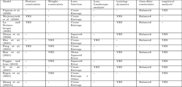 Figure 2 for Neural Collapse: A Review on Modelling Principles and Generalization
